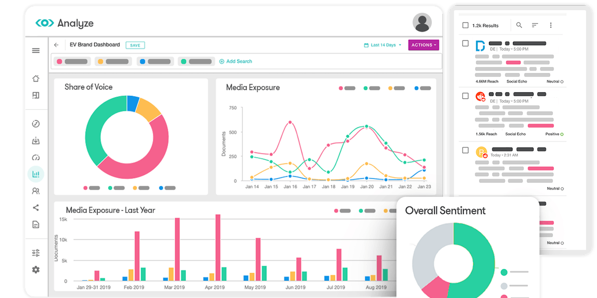 media monitoring