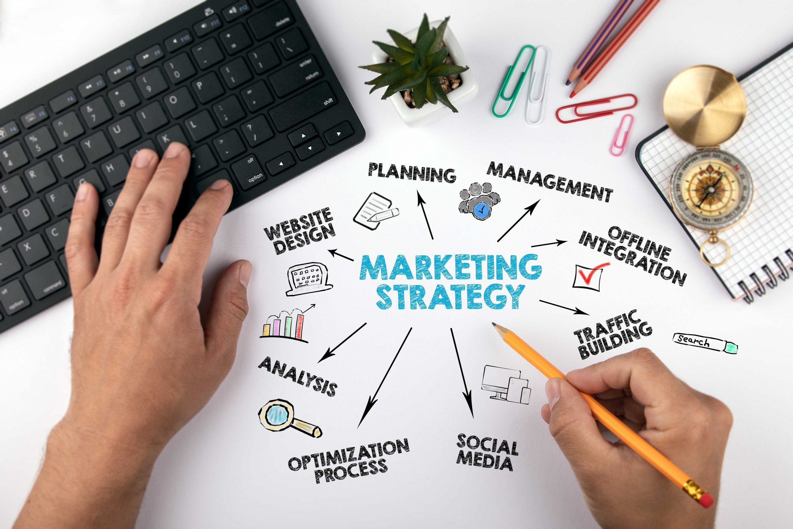 promosi jasa digital marketing