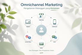 Pentingnya Omnichannel Marketing Dalam Bisnis Online Modern Untuk Meningkatkan Pengalaman Pelanggan Tahun 2026